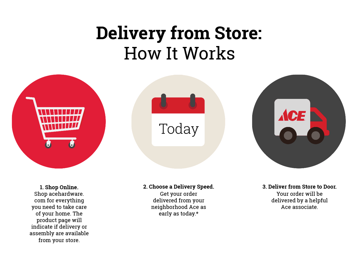 Home Delivery - Great Lakes Ace Hardware Store